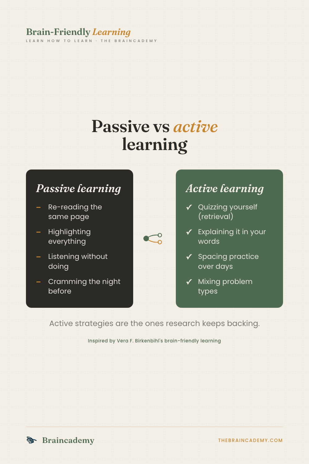 Passive vs active learning