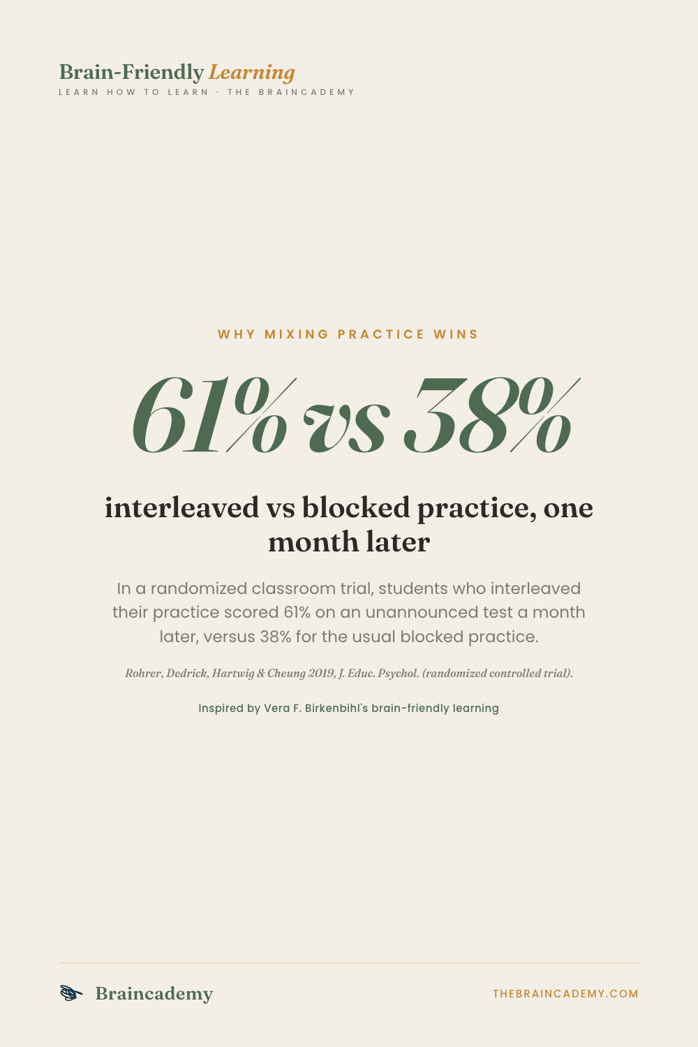 Interleaving 61% vs 38% recall