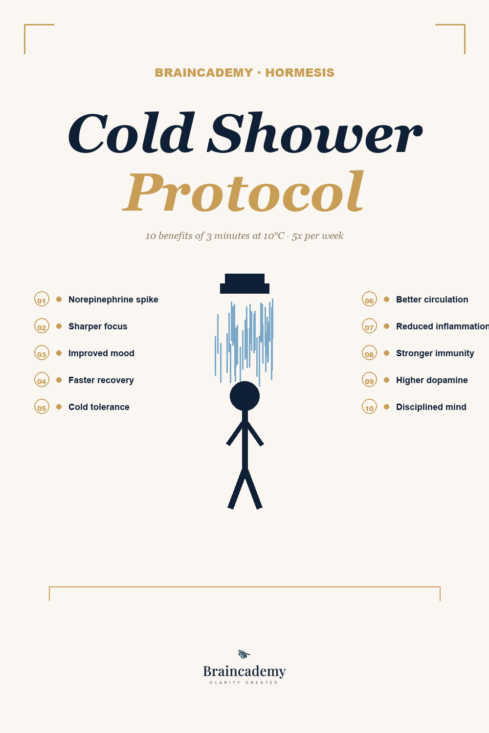 The Cold Shower Protocol